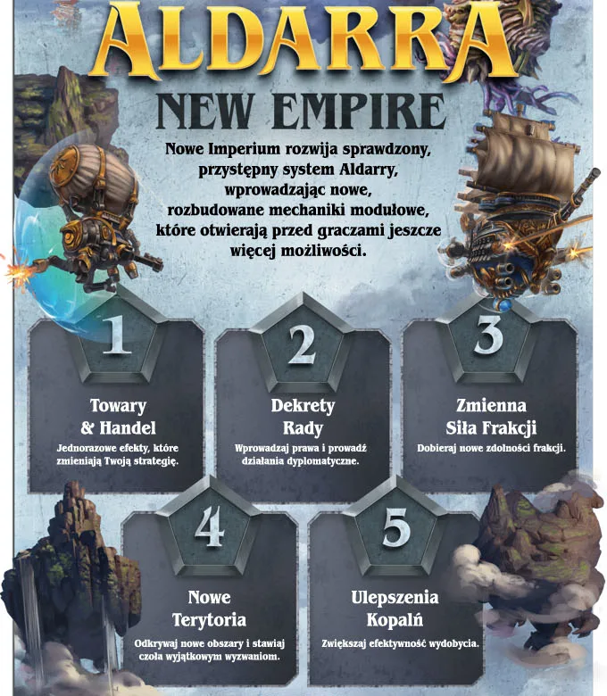 Pięć modułów dodatku New Empire