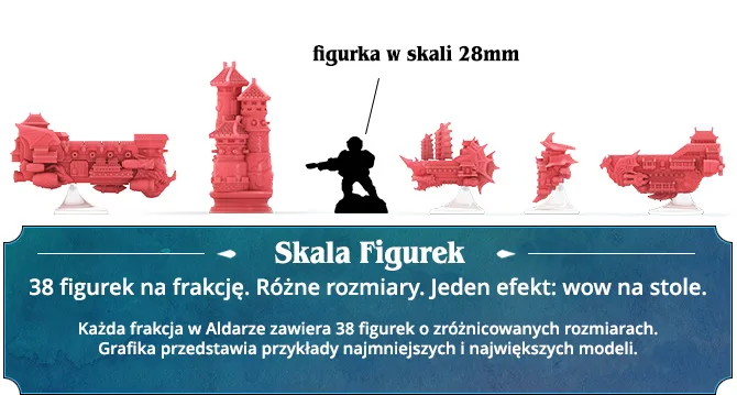 Porównanie wielkości figurek Aldarry z figurką w skali 28 mm